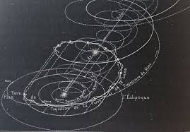 Le phénomène de la gravité explique pourquoi la terre tourne autour du soleil et la lune tourne autour de la terre. Eric Chapelle On Twitter C Est Jeudi C Est Gravure Une Representation Du Deplacement Des Planetes Autour Du Soleil Se Deplacant Dans Notre Galaxie La Lune Tourne Autour De La Terre A 1km S