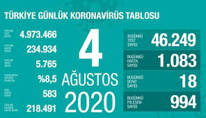 Bakan koca korona aşısı yaptırmayanların sayısını açıkladı. 5 Agustos Koronavirus Tablosu Turkiye Son Dakika Corona Virus Vaka Sayisi Ve Vefat Edenler Gundem Haberleri