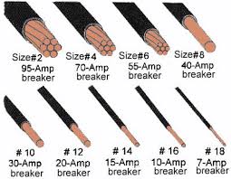 Pin On Electrical