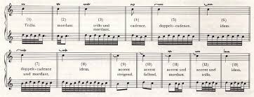 Dynamic markings in music, p stands for the italian word piano, which means quiet. the letter f stands for the italian word forte, which means loud. the composer adds these types of instructions to help the musician to portray the mood of the music. A Brief Guide To Baroque Performance Practice Take Note