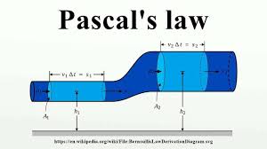 Physics World Pascals Law Introduction And Application