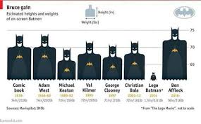 Batman Size Chart Ben Affleck Batman Batman Merchandise