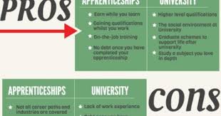 Remit Png 610 714 Apprenticeship Apprenticeship Career Job Training