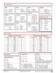 Engineering Formula Sheet Physics And Mathematics Engineering Notes Learn Physics