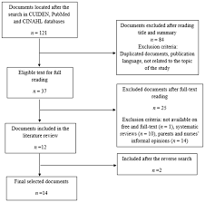 Convenient, comprehensive, and coordinated healthcare. Healthcare Free Full Text Play Therapy As An Intervention In Hospitalized Children A Systematic Review Html