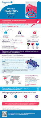 Fintech Banking