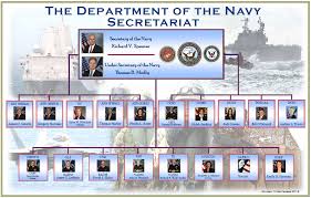 Opnav Staff Org Chart Www Bedowntowndaytona Com