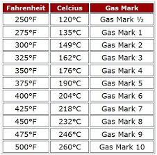 Conversion Table For Celsius Fahrenheit And Gas Marks In