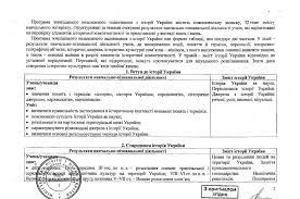 З 2021 року можна буде складати зно з: Programa Zno Z Istoriyi Ukrayini Ukrayinskij Centr Ocinyuvannya Yakosti Osviti