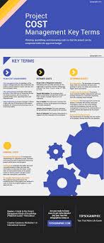 120 Resources For Project Managers Free Download Project Management Project Management Templates Project Management Certification