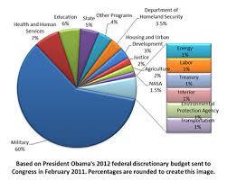 11 Awesome Mandatory Spending Pie Chart Images Pie Chart