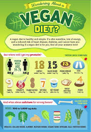 The Best Vegetarian Weight Loss Diet
