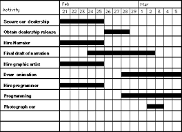 Production Schedule