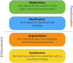 When teachers use technology to help students create, the students learn how to be productive, literate people. From Digital Literacy To Digital Competence The Teacher Digital Competency Tdc Framework Springerlink