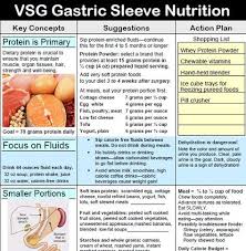 Pin On Gastric Sleeve Diet