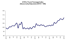 Tonnage Chart Truck News