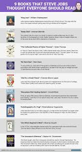9 Books That Steve Jobs Thought Everyone Should Read In 2020 Inspirational Books Personal Finance Books Business Books