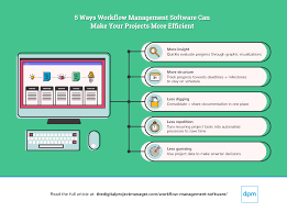 That's when you need workflow management software (wms) that helps automate all the processes. The Best Workflow Management Software To Boost Your Team S Efficiency By Digital Project Manager Medium