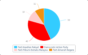 Below you can download free pati keadilan rakyat malaysia™ logo vector logo. Pkr Issues Present Downside Risks To Malaysia S Political Stability
