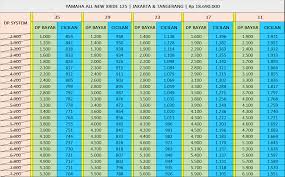 Price List Promo 2020 Kredit Motor Yamaha Dp 500 Ribu Dan Cicilan Ringan