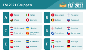 England euro 2021 confirmed fifa 21 may 27, 2021. Em 2021 Gruppen Alle Gruppen Von A F Euro 2020