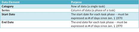 Gantt Charts Using Cognos 10 2 1 Rave Technology Ironside