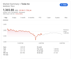 The tsla (tsla ) future stock price will be 1841.700 usd. Solved 4a Would You Purchase Tesla Inc At This Current Chegg Com