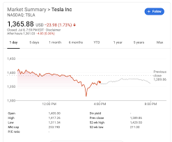 Stock quotes reflect trades reported through nasdaq only; Solved 4a Would You Purchase Tesla Inc At This Current Chegg Com