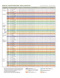 62 Scientific Ballistic Chart For 270 Remington