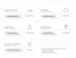 Sport & luxury is comprised of the porsche, bentley and bugatti brands. Production Volkswagen Group Annual Report 2015