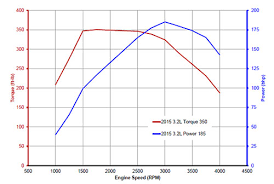 3 2l power stroke specs info