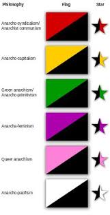 Black And Red Flag Meaning Anarchist Symbolism The Black And Green Flag Is Used By Green Anarchists And Anarcho Primitivists It Symbolizes The G Anarchism Anarcho Capitalism Anarchist