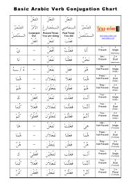 Nov 04, 2019 · kata ganti dalam bahasa arab disebut juga dengan isim dhamir. Cicit Wan Salleh On Twitter Bagi Mereka Yang Belum Tahu Ini Adalah Kata Ganti Diri Dalam Bahasa Arab Https T Co Gcaw0urxhj Twitter