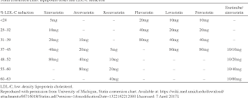 table 4 from practical aspects in the management of statin