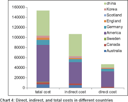 Economic Burden Of Obesity A Systematic Review Yusefzadeh H