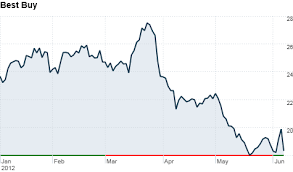 best buy chairman resigns from board jun 7 2012