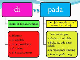 Ayat songsang susunan ayat songsang susunan biasa ayat dalam bahasa melayu ialah subjek + predikat. Tip Saya Nak Belajar Bahasa Melayu Dan Sejarah Facebook