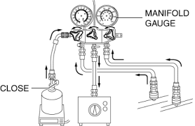 Mazda 3 Service Manual Refrigerant Charging Starting