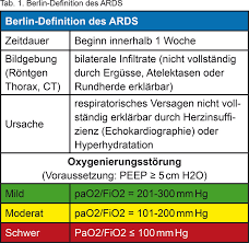 High flow nasal cannula (hfnc) is increasingly used in pediatric patients suffering from respiratory failure. Wehrmedizin
