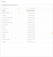 Qliksense Gauge With Range Limits Based On A Formula