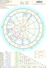 Escrita Astrological Predictions For Ben Barnes On Usas