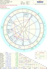 escrita astrological predictions for ben barnes on usas