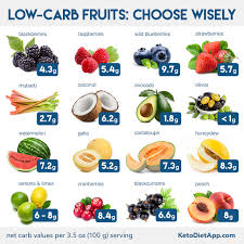Kiwifruit is a soft, green and juicy edible fruit. Complete Keto Diet Food List What To Eat And Avoid On A Low Carb Diet Ketodiet Blog