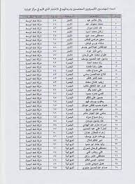 تخصيص 17 قطعة أرض بـ10 مدن جديدة لإقامة مدرسة وحضانة وأنشطة أفلام عن مشروعات الوزارة. ÙˆØ²Ø§Ø±Ø© Ø§Ù„Ù†ÙØ· ØªØ¹ÙŠÙŠÙ† 238 Ù…Ù† Iraq Petroleum Community Facebook