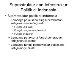 Selama debat berlangsung, ada 25 pertanyaan yang diberikan kepada joko widodo dan prabowo subianto. Sistem Politik Indonesia