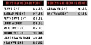 Rankings are broken down into the official ufc weight classes. Weight Cut Summit Iv Ban Proposal Of 3 New Weight Classes Mma Spot Forum