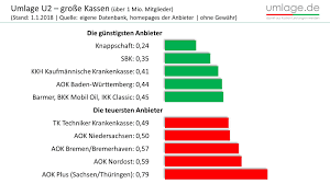 Was bedeutet schwerwiegend chronisch krank im zusammenhang mit der befreiung von zuzahlungen? Aok Plus Praventionskurse Erstattung