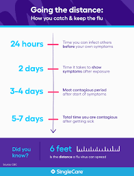 Maybe you would like to learn more about one of these? Flu Statistics Facts About Influenza And Flu Season 2020