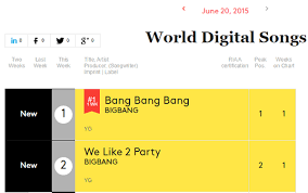 Bigbang Claims Top 2 Spots On Billboards World Digital