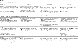 Перевод слова focused, американское и британское произношение, транскрипция, словосочетания, однокоренные слова, примеры использования. Pdf The Experience Of Transitioning Two Adolescents With Asperger Syndrome In Academically Focused High Schools Semantic Scholar